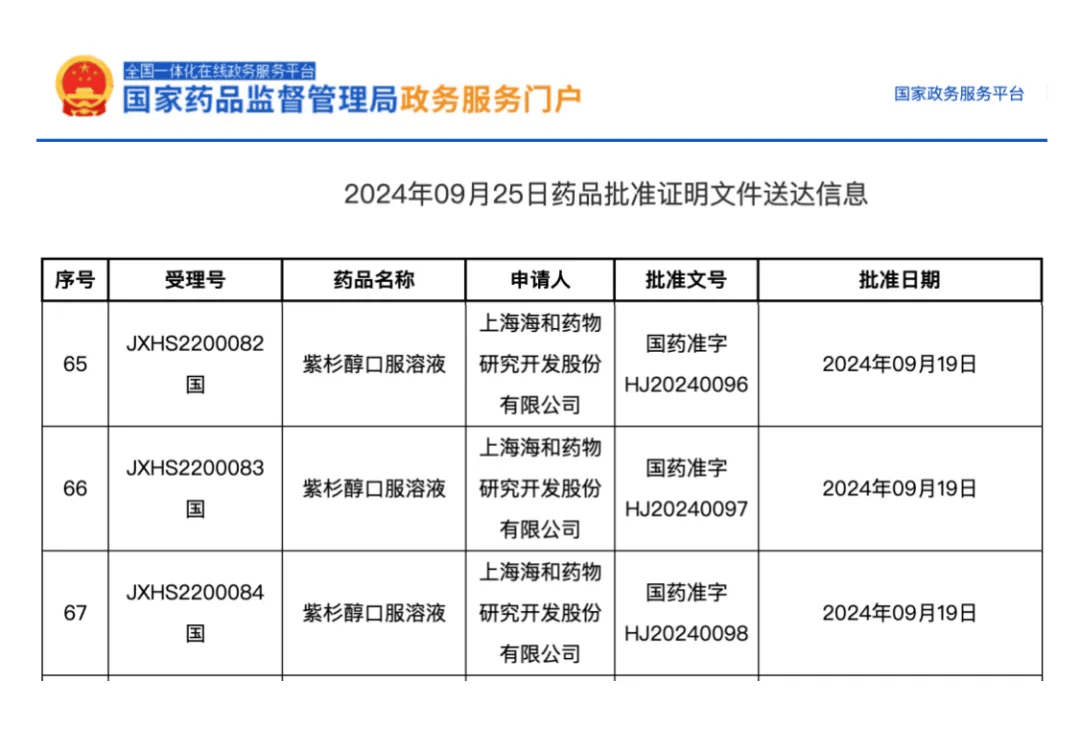 上海谊众：注射用紫杉醇聚合物胶束新增适应症临床试验获批