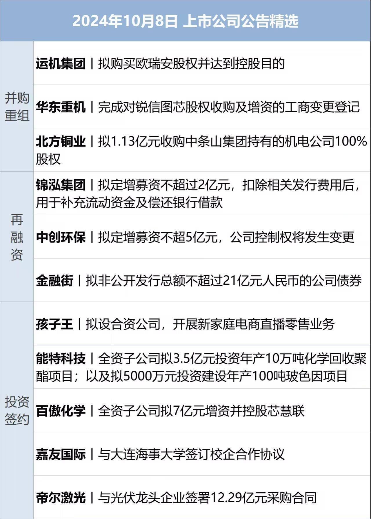 2024年10月18日房产早参