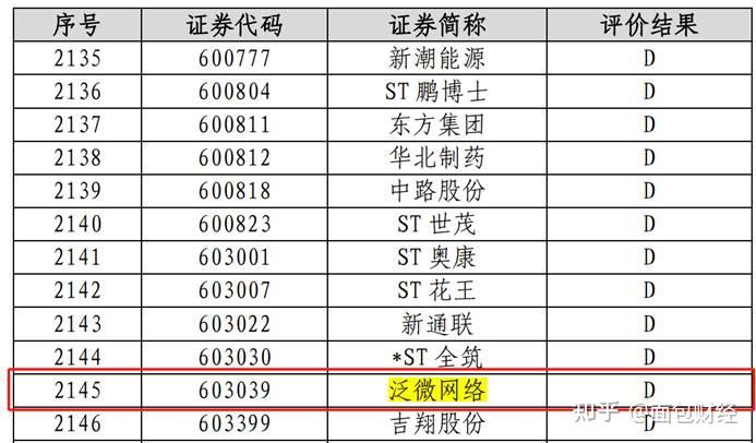 民丰特纸： 公司若涉及重大事项，将依法合规履行决策程序并履行信息披露义务