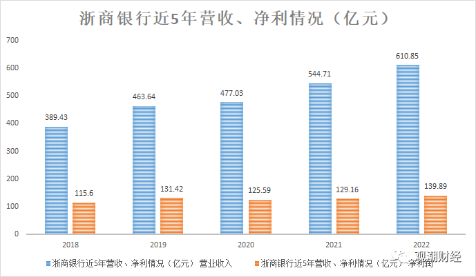 美盈森：控股股东所持1.53亿股公司股份将被拍卖