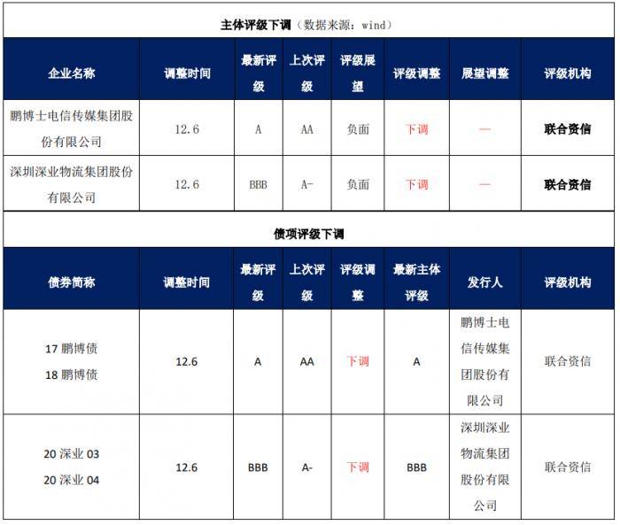 鼎胜新材(603876.SH)：公司实控人之一周贤海逝世