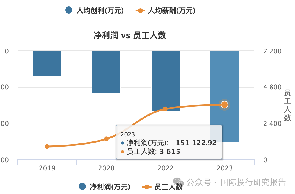 谢细波任ST路通董秘：拥有IPO和再融资经验 任道道全董秘期间2017年高管年薪单位出错