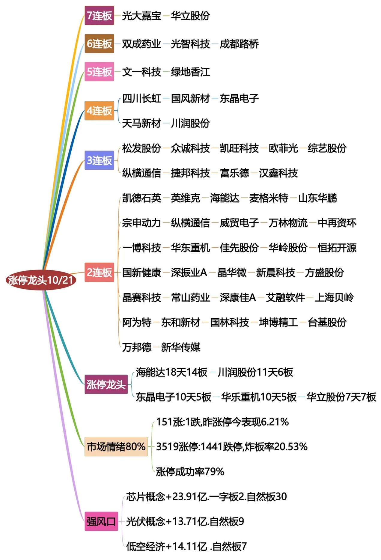 双成药业龙虎榜：营业部净买入1146.34万元