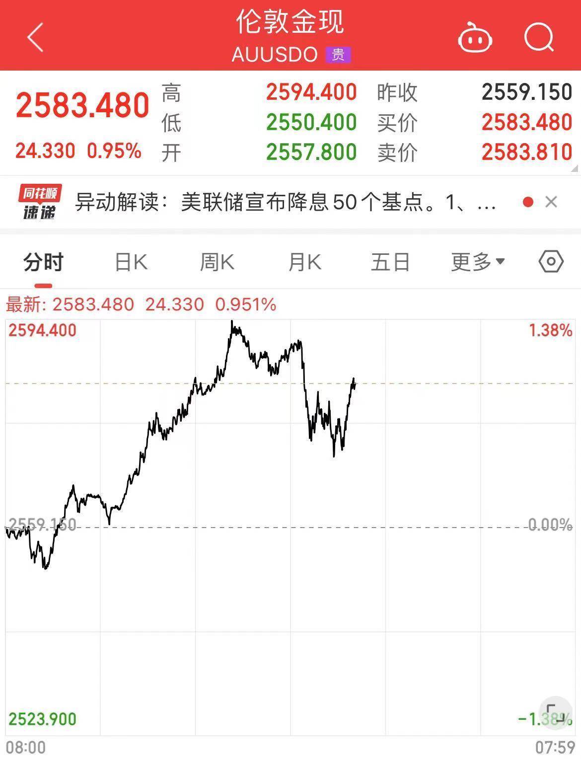 特斯拉爆发！股价涨超16%，市值大增超7800亿元！发生了什么？