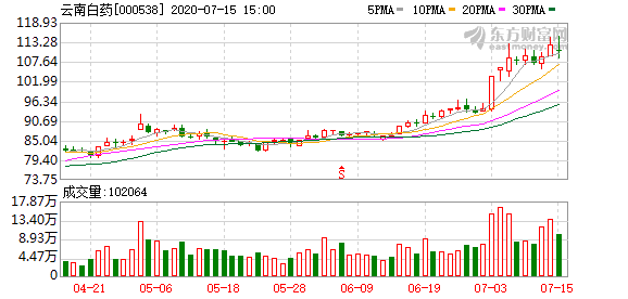 东方盛虹发生2笔大宗交易 合计成交920.64万元