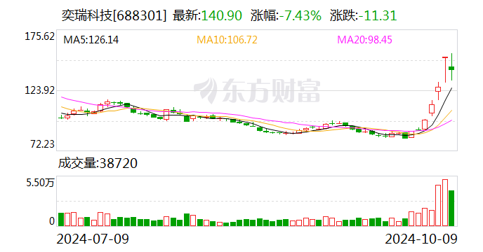 东方盛虹发生2笔大宗交易 合计成交920.64万元