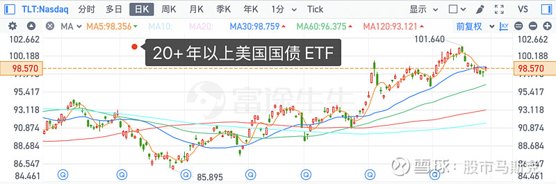 震荡市下“看股做债”、“特朗普交易”卷土重来、2万亿特别国债 | 债圈大家说10.24