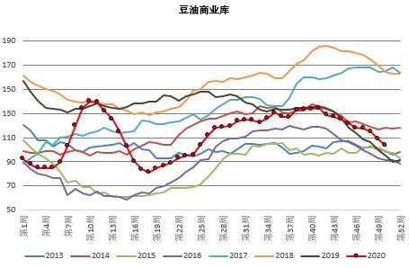 11月20日豆油期货持仓龙虎榜分析：多方离场情绪强于空方