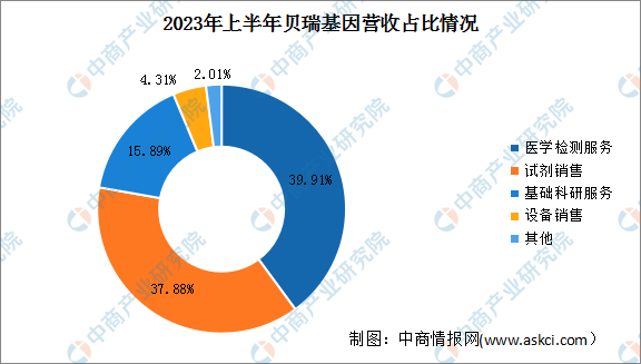 2024年水泥纤维板行业前景预测及投资分析_保险有温度,人保护你周全