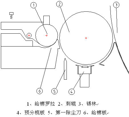 华茂股份获得实用新型专利授权：“一种梳棉机用的预分梳板”