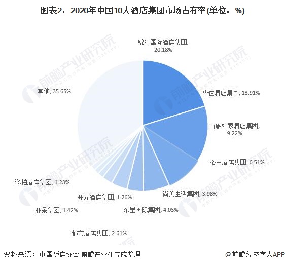 综合酒店行业经营模式分析及投资潜力研究 综合酒店的挑战与机遇_人保车险   品牌优势——快速了解燃油汽车车险,人保服务