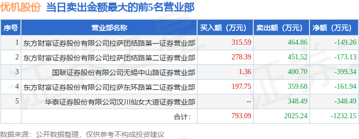 中富通：股东拟合计减持公司不超2.15%股份