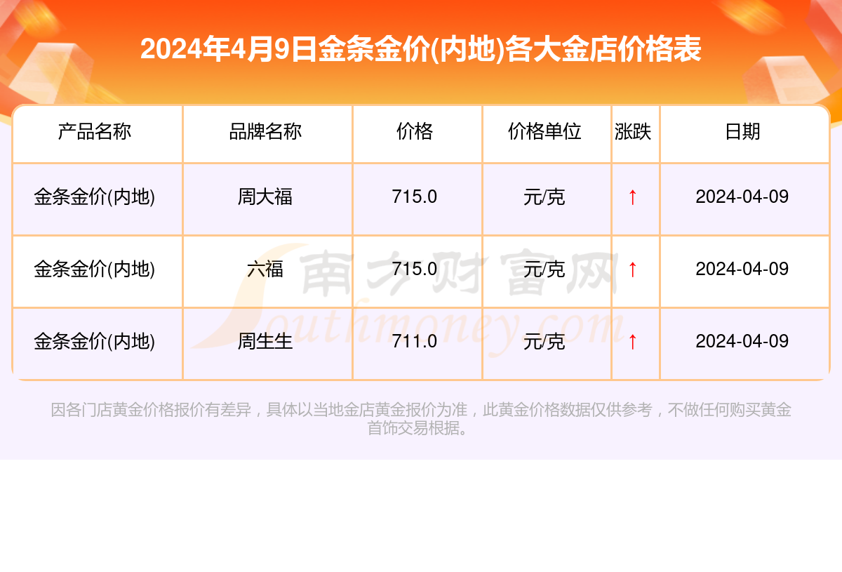 （2024年11月27日）白糖期货价格行情今日报价