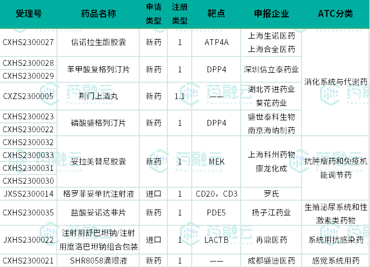 信立泰：两个创新药新纳入国家医保目录