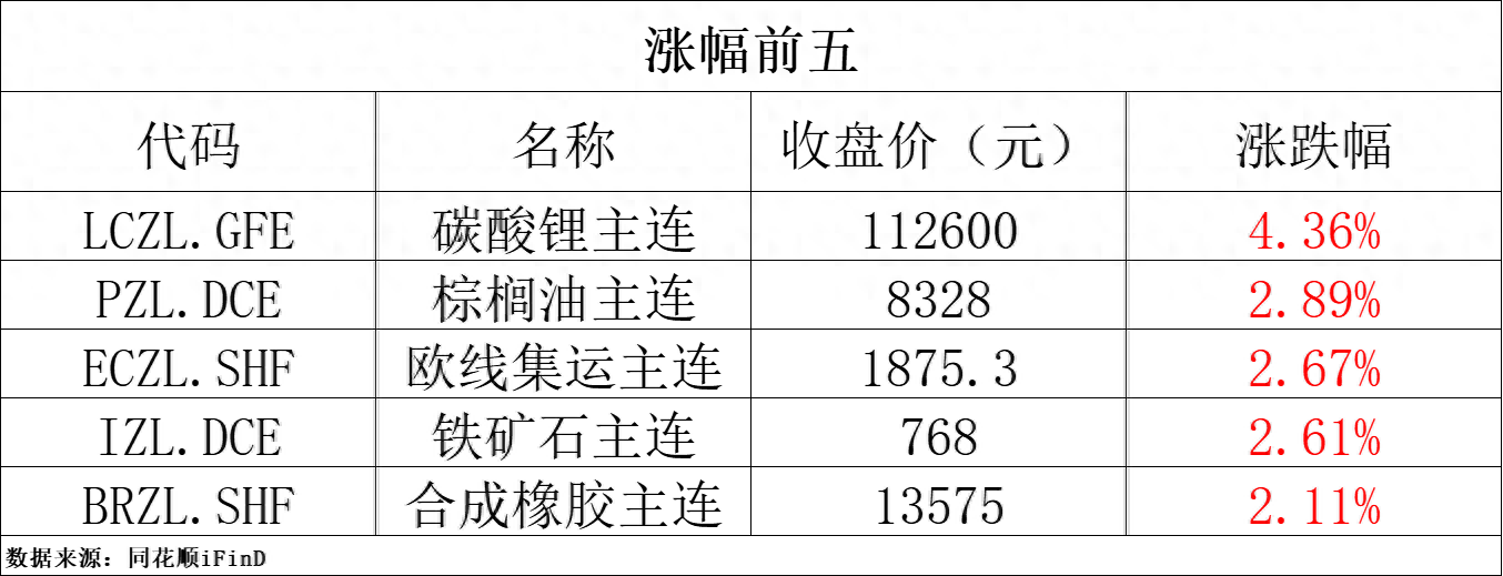 （2024年11月29日）今日棉纱期货最新价格查询