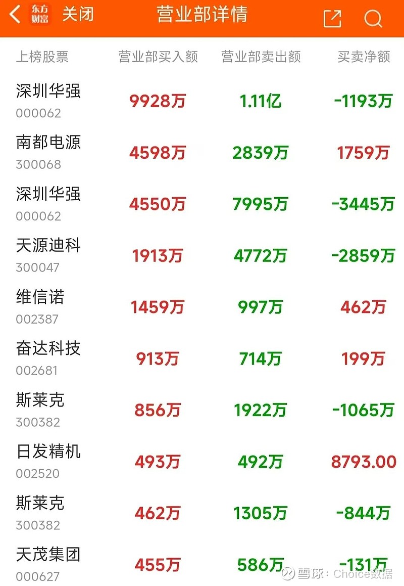 省广集团11月29日龙虎榜数据