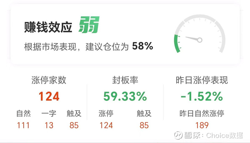 日上集团11月29日龙虎榜数据