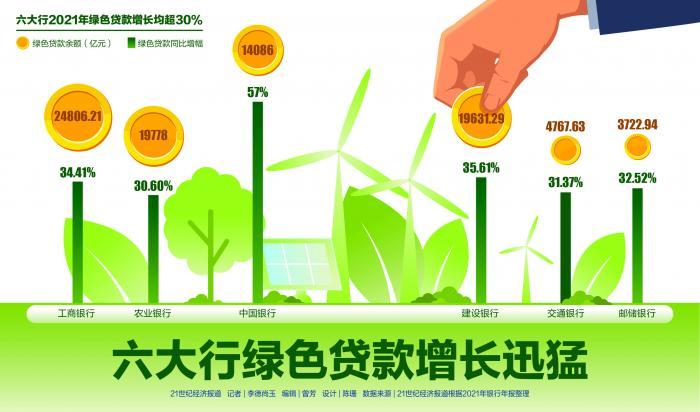 阿拉善农商银行首次参与并中标政策性银行绿色金融债券