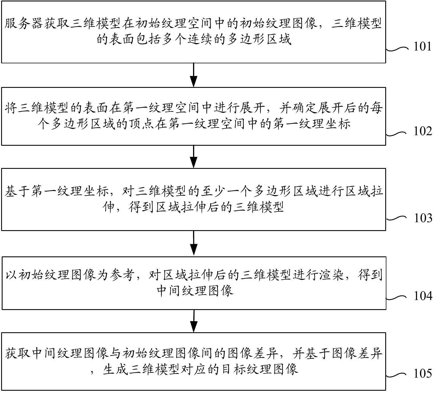 中国电信获得发明专利授权：“移动网络备份方法、装置、电子设备及计算机存储介质”