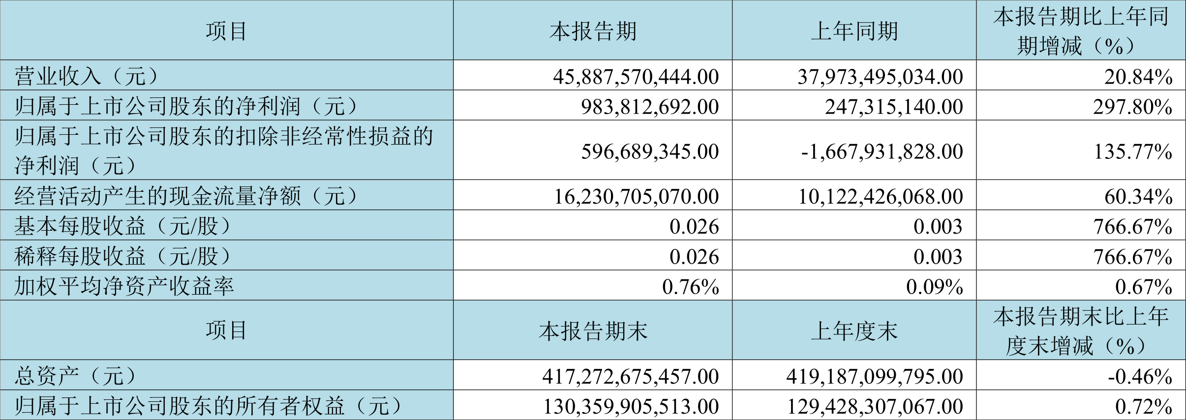 京东方Ａ获得发明专利授权：“测试系统”