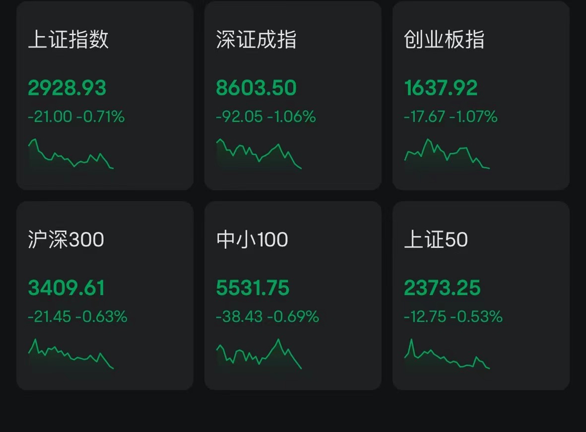 跨年行情将至，每经品牌100指数周涨0.6%