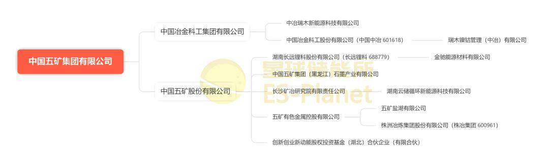 中国五矿：部分使用“五矿”字号的外部企业并非中国五矿及所属企业