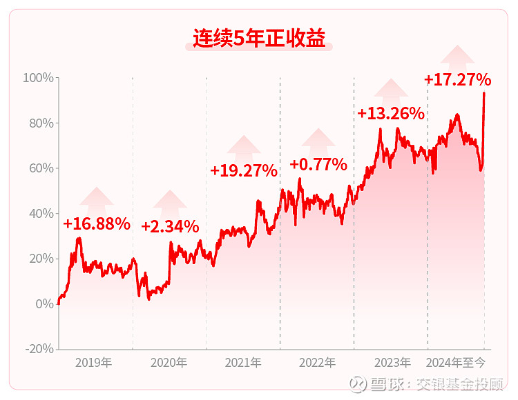 张军扩：培育壮大耐心资本，要进一步增强政策环境的稳定性、可预期性