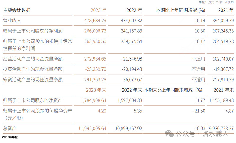 2023年融资租赁行业总资产增长7.31%，业内热议：未来仍有很大市场潜力