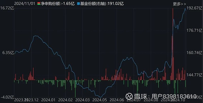 11月29日南向资金ETF成交额23.85亿港元