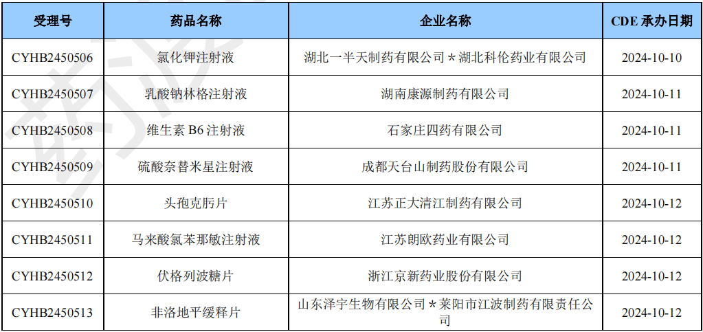 保险有温度,人保车险_药品行业现状分析2024：91种新药进入国家医保药品目录