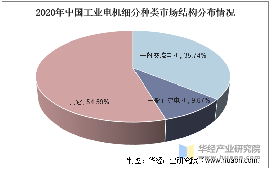 人保伴您前行,人保护你周全_电机控制系统行业现状及未来发展趋势预测分析