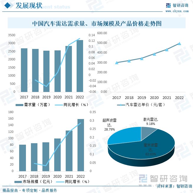 2024年炉灶节能器行业市场需求及未来发展前景分析_人保财险 ,人保护你周全