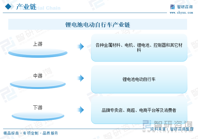 人保伴您前行,人保护你周全_电机控制系统行业现状及未来发展趋势预测分析