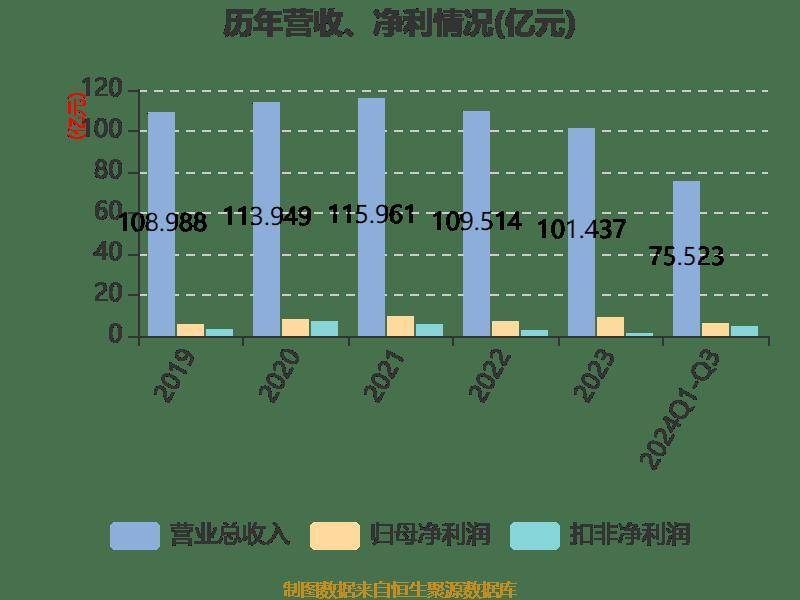 协鑫能科：拟7000万元参设合伙企业 投资协鑫储能项目