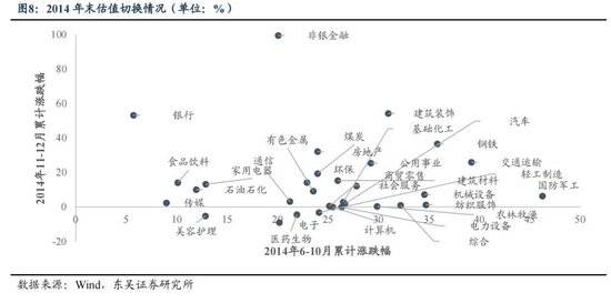 【十大券商一周策略】跨年行情渐行渐近，市场中期上行方向不变