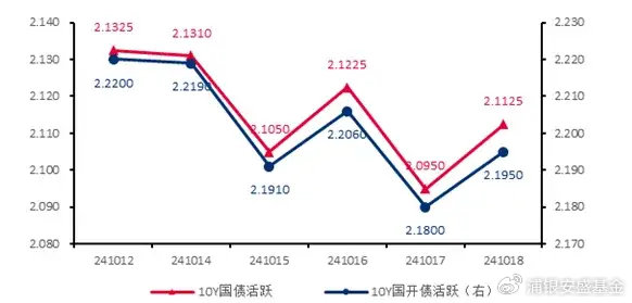 公募资金流向变动 “股债跷跷板”效应显现