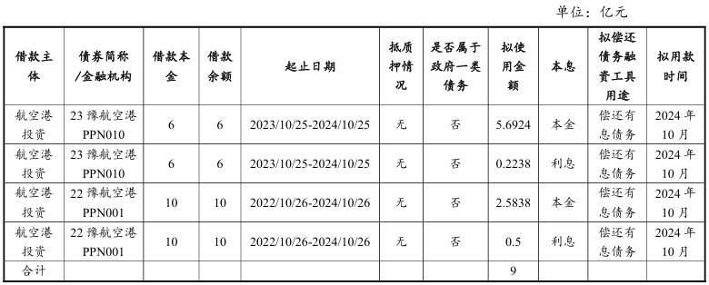 中国平煤神马控股集团拟发行10亿元中票，申购区间为2.5％～3.5％