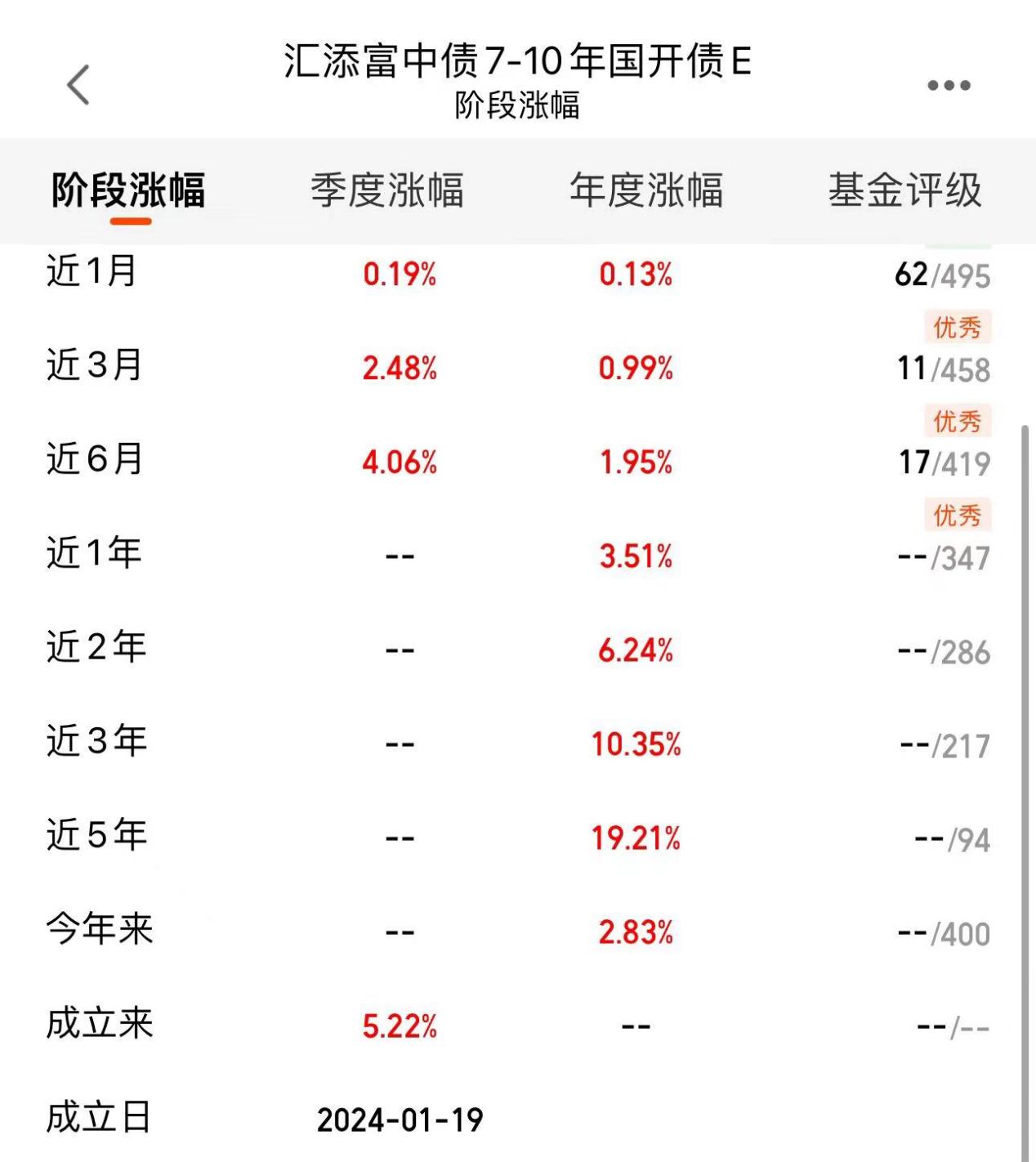 配置需求下降 期债面临回调