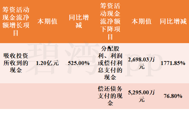 海思科：收到与收益相关的政府补助7551.27万元