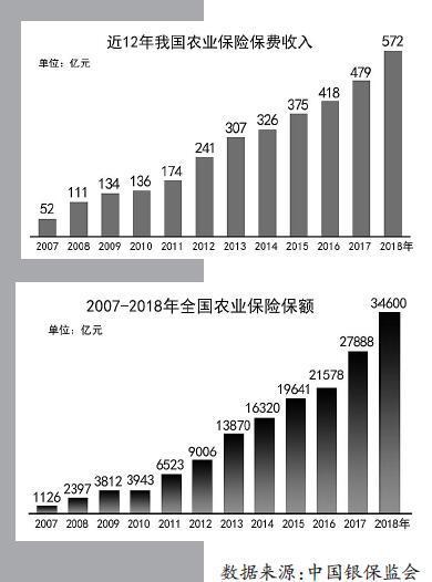 保险有温度,人保有温度_2025数字金融行业市场发展现状及整体规模、投资前景分析