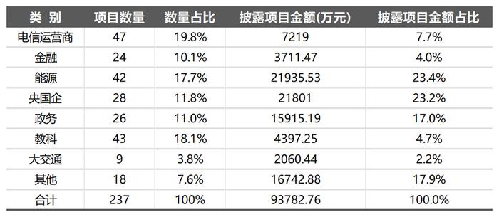 绿盟科技获得发明专利授权：“一种漏洞描述与资产匹配方法、装置、设备及介质”