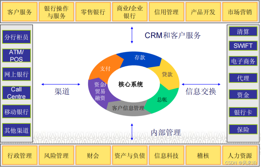第四届分布式转型高峰论坛举行 华锐技术发布新一代核心交易平台系列产品