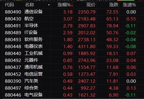 赢时胜盘中创历史新高