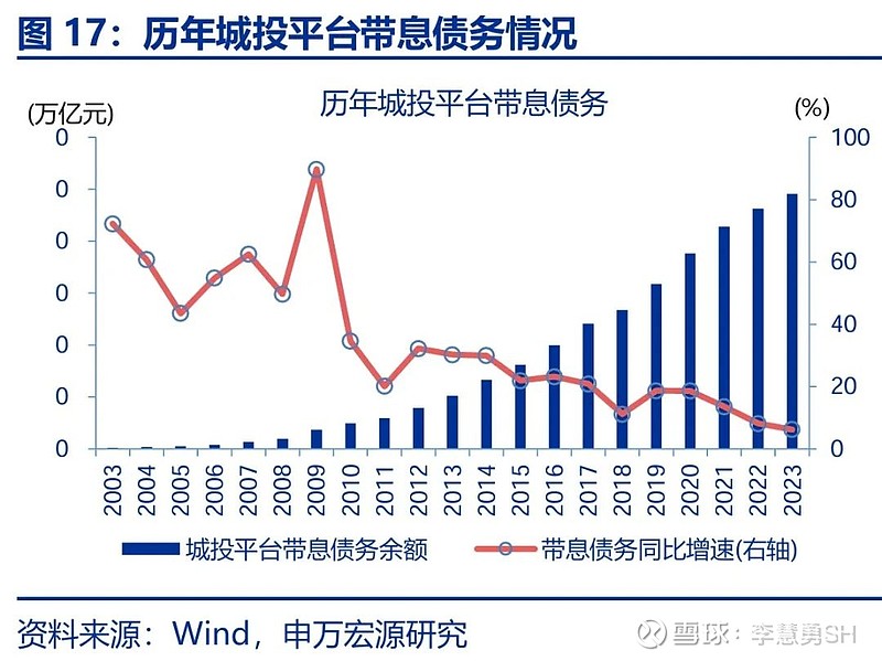 全国已有25地拟发行再融资专项债置换存量隐债 发行总额超15756亿