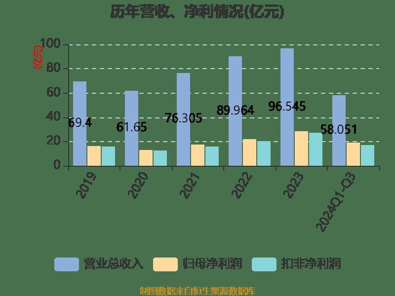 济川药业(600566.SH)子公司产品小儿豉翘清热糖浆以及盐酸非索非那定干混悬剂进入国家医保目录