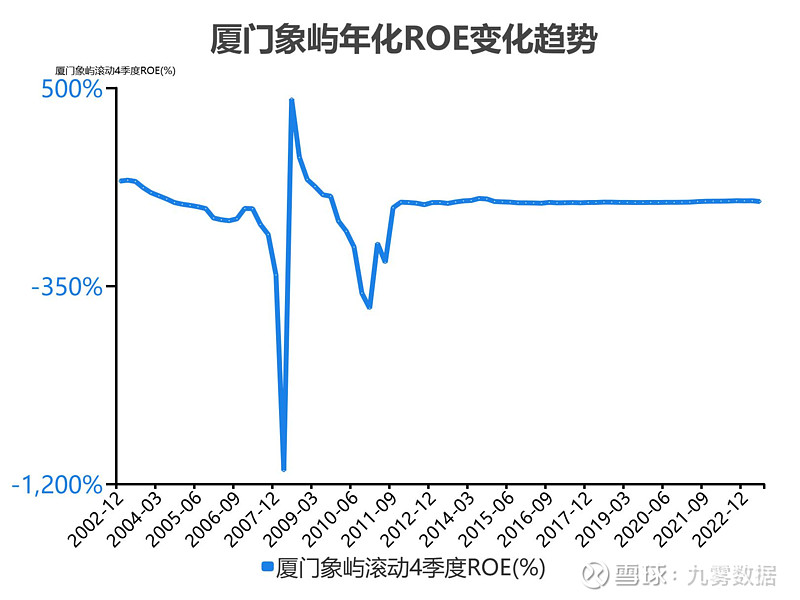 厦门象屿迎“80后”新掌舵人
