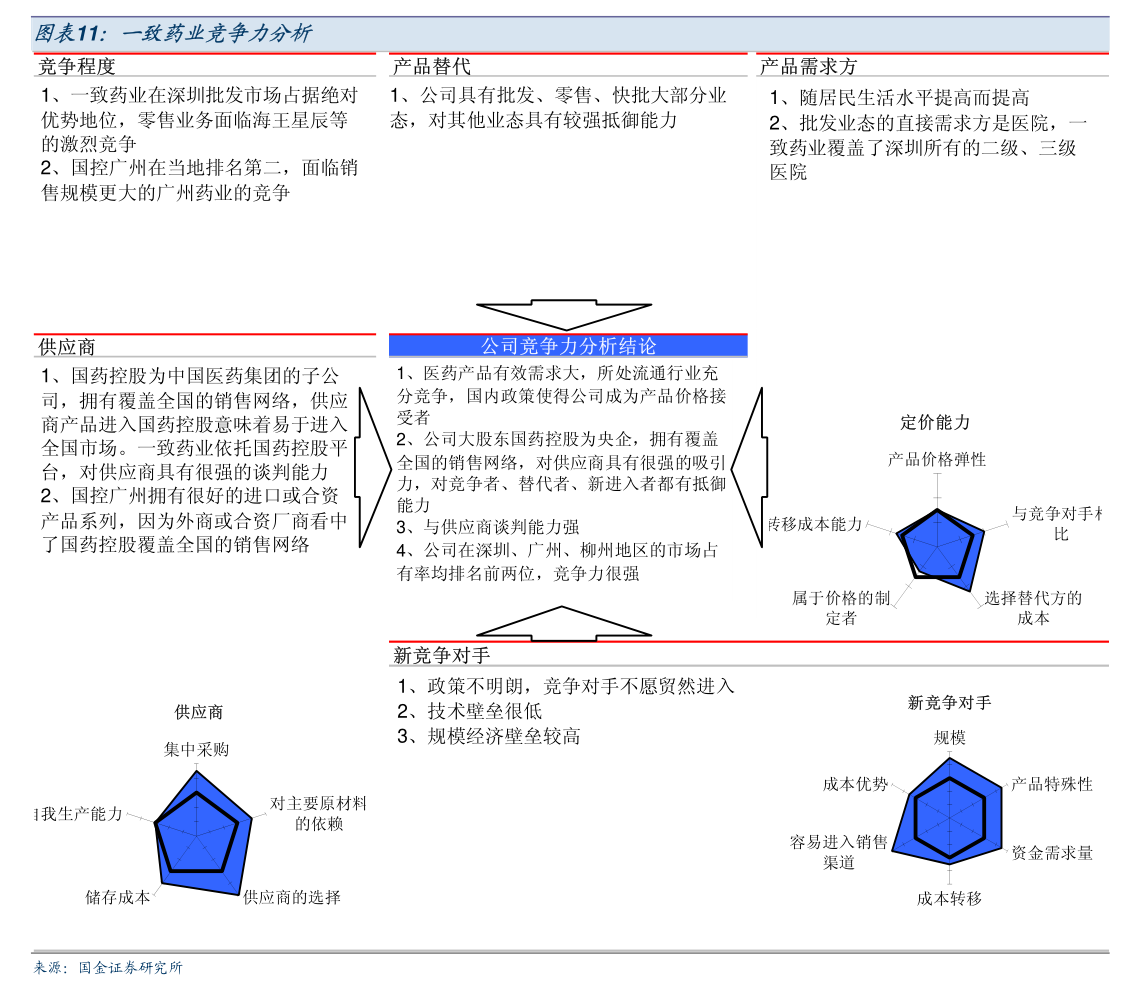 济川药业(600566.SH)：11月公司未以集中竞价交易方式回购股份
