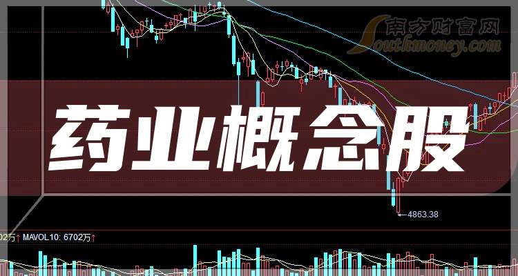 海翔药业：参股公司华益泰康获准在新三板挂牌