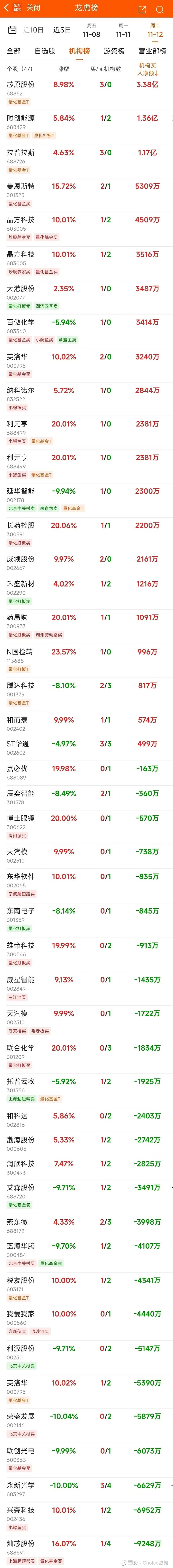 省广集团涨停，深股通龙虎榜上净买入5685.94万元