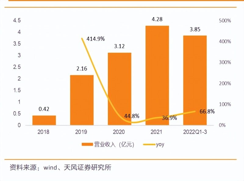 微导纳米：目前公司产品主要应用于晶圆加工及光伏电池片生产的薄膜沉积工艺环节